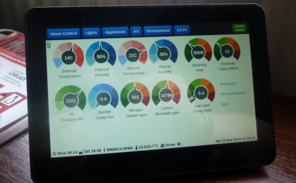 Raspberry Pi Home automation